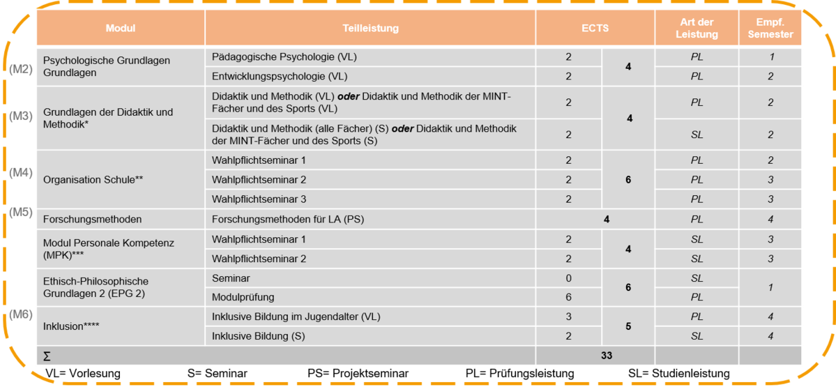 ZLB - Studium Und Lehre - Bildungswissenschaftliches Begleitstudium